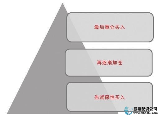 _如何加杠杆炒股_ 炒股适合人群 