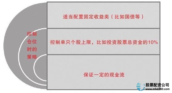 如何加杠杆炒股_ 炒股适合人群 _