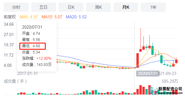 股票涨跌原因分析_股票配资股票配资公司_新手股票投资经验分享