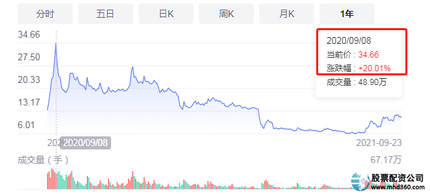 股票配资股票配资公司_股票涨跌原因分析_新手股票投资经验分享