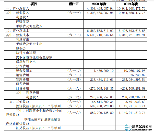 股票配资股票配资公司_新手股票投资经验分享_股票涨跌原因分析