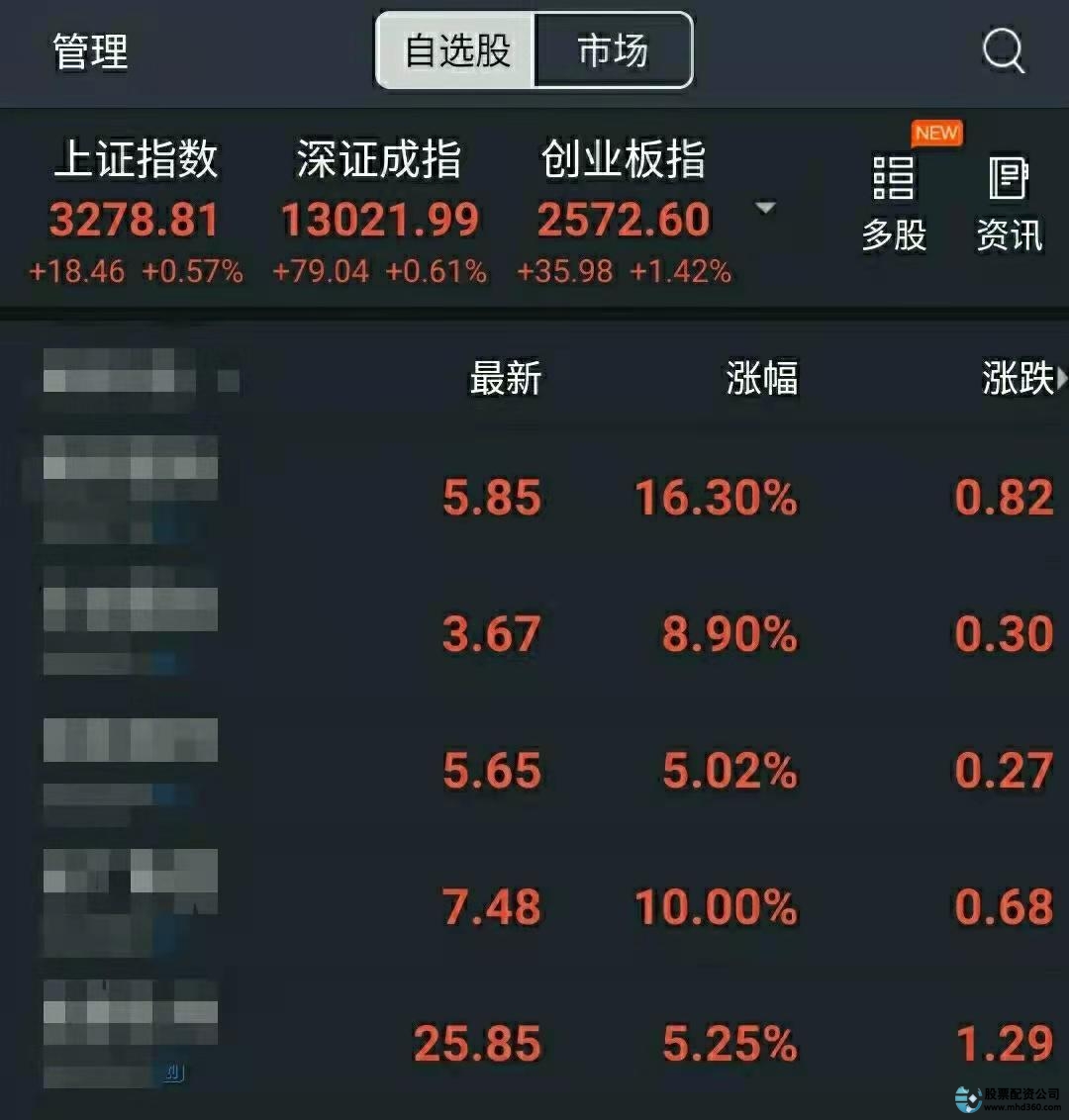 股票配资股票配资公司_新手股票投资经验分享_股票涨跌原因分析