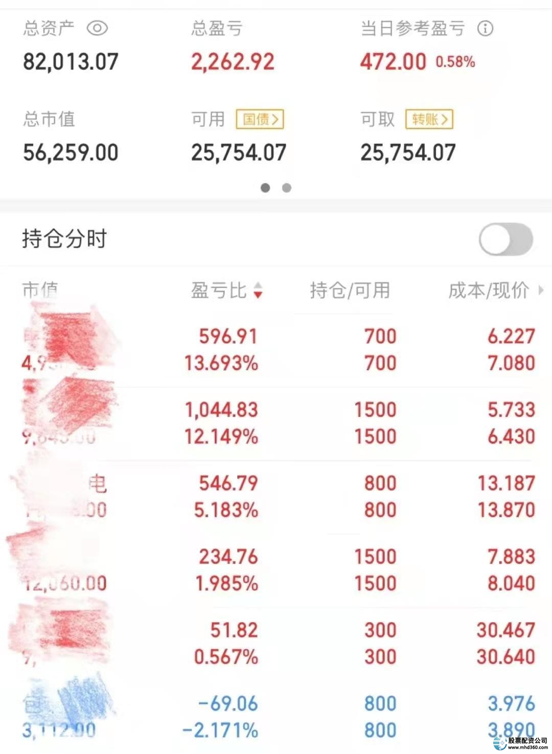 股票涨跌原因分析_新手股票投资经验分享_股票配资股票配资公司