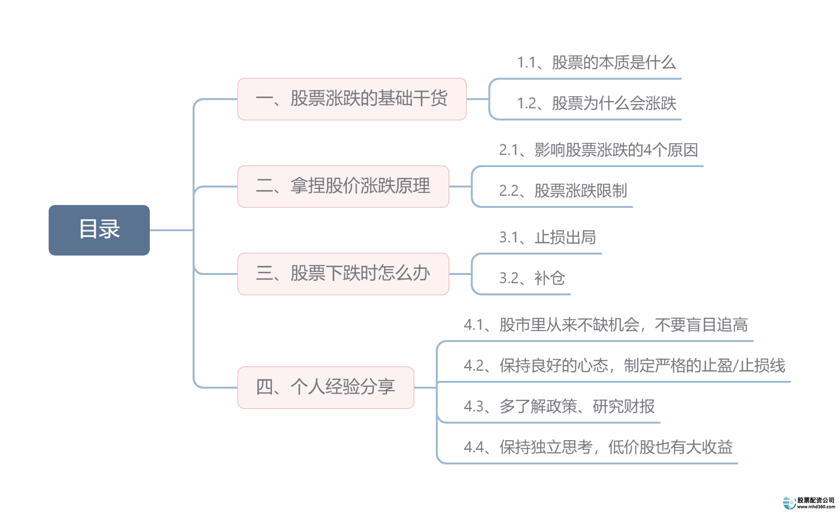 新手股票投资经验分享_股票涨跌原因分析_股票配资股票配资公司