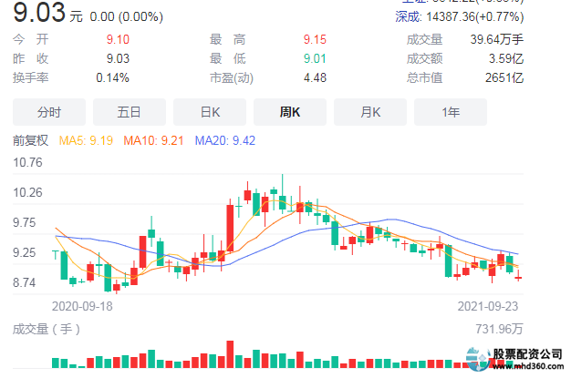 股票配资股票配资公司_股票涨跌原因分析_新手股票投资经验分享