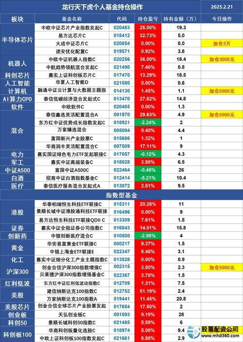 股票涨跌原因分析_股票配资股票配资公司_新手股票投资经验分享