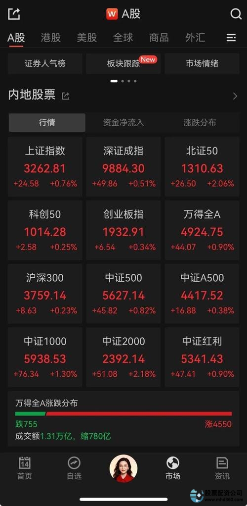 正规股票配资公司_配资平台风险_A股场外配资活跃