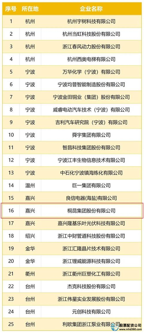 股票配资按月配资和按天配资_股票配资平台哪家好_广州浙嘉股票配资平台