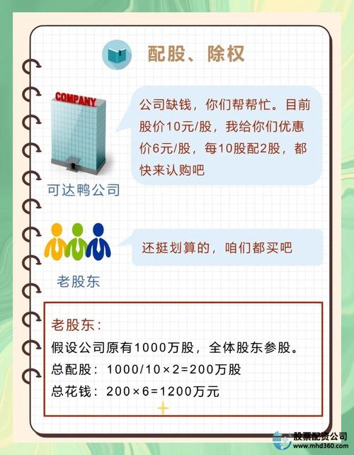 配股是什么意思_股票融资买入什么意思_配股操作方法