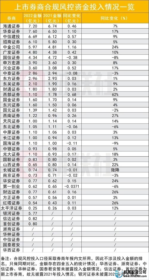 配资公司排名_2025股票配资公司排名_合规风控核心竞争力