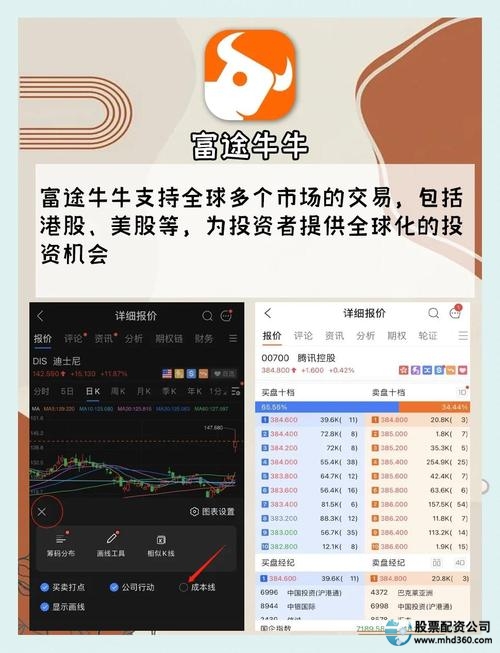 炒股10倍杠杆软件_炒股杠杆软件推荐_线上配资平台安全性