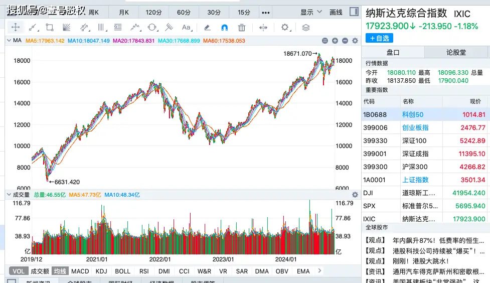 房地产杠杆与股市杠杆对比_炒股加杠杆怎么操作_杠杆炒股风险