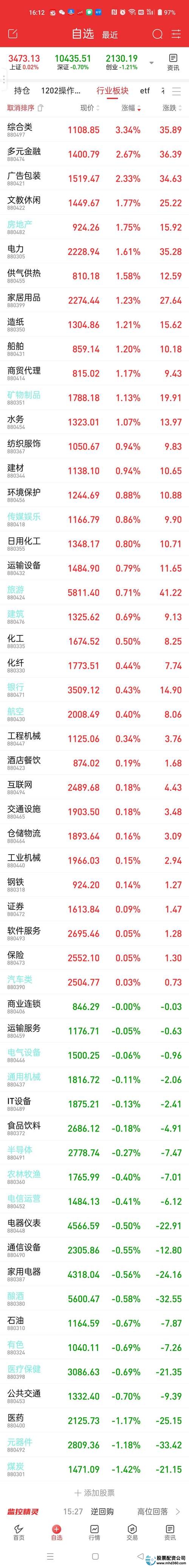 期货股票配资_私募产品配资推广_股票配资方式升级