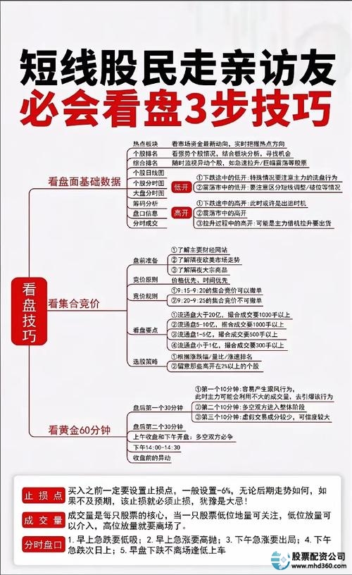 配资平台选择与杠杆申请指南_配资炒股入门_炒股配资新手入门步骤