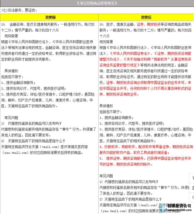 证券咨询类商品管控_淘宝禁售炒股软件_配资炒股软件