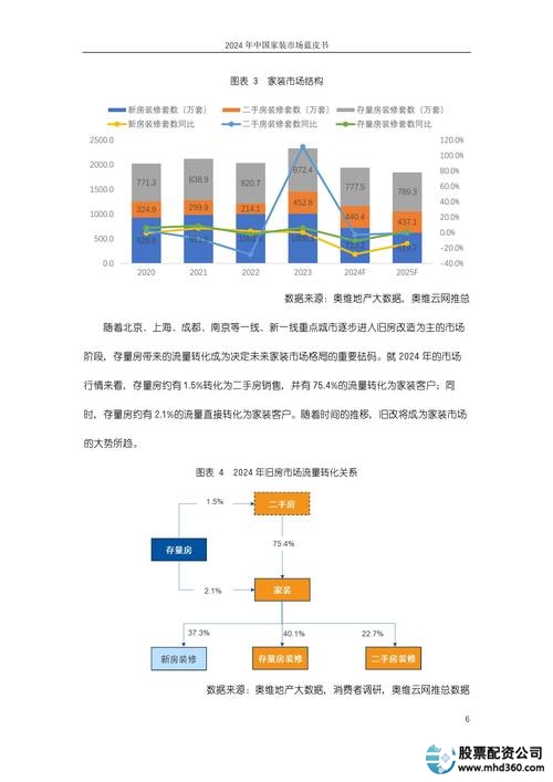 2014-2025配资行业趋势_配资公司排名_配资公司排名变迁