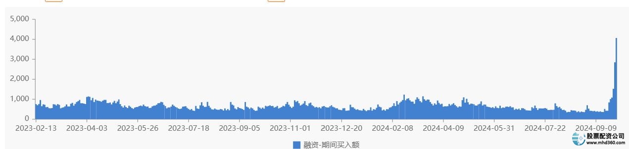 股票怎么上杠杆_A股融资买入额激增_融资盘加杠杆风险