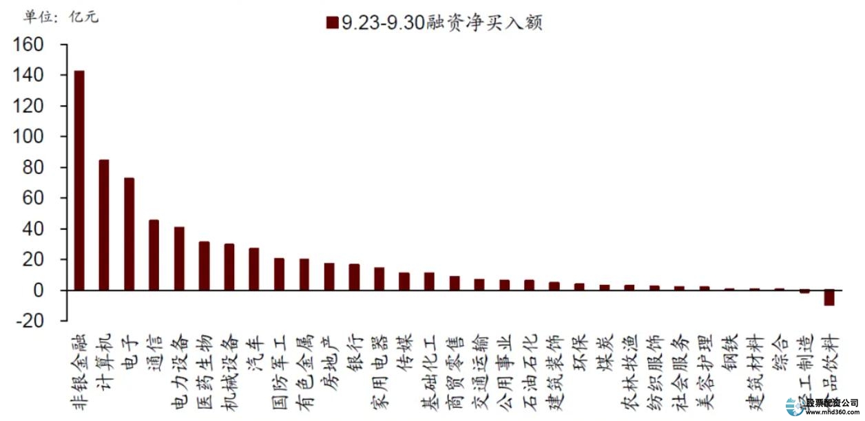 股票怎么上杠杆_A股融资买入额激增_融资盘加杠杆风险