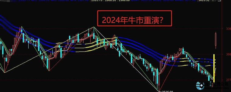 股票知识配资论坛_杠杆炒股配资公司 _ 重庆股票配资行业现状 