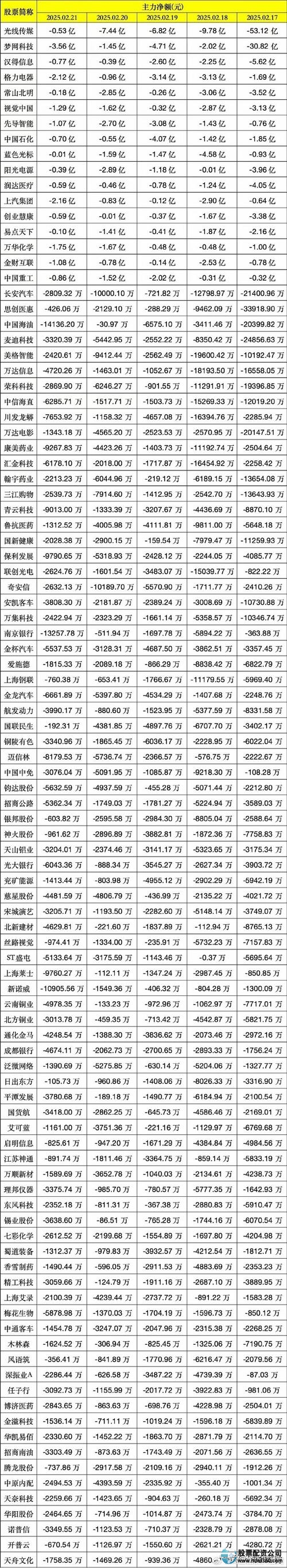 北京配资公司_杨方配资安全性_全国靠谱配资平台排名
