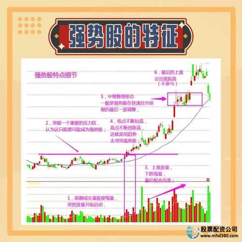 股票配资在线_成长股选股要素_潜力股投资技巧