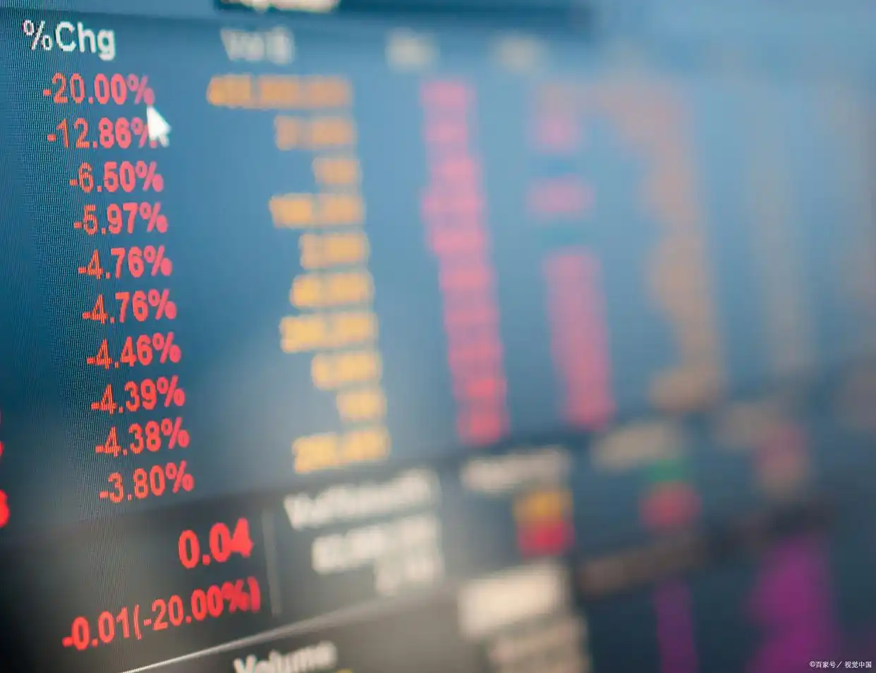 股票怎么上杠杆_杠杆交易基金ETF投资策略_加杠杆炒股风险分析