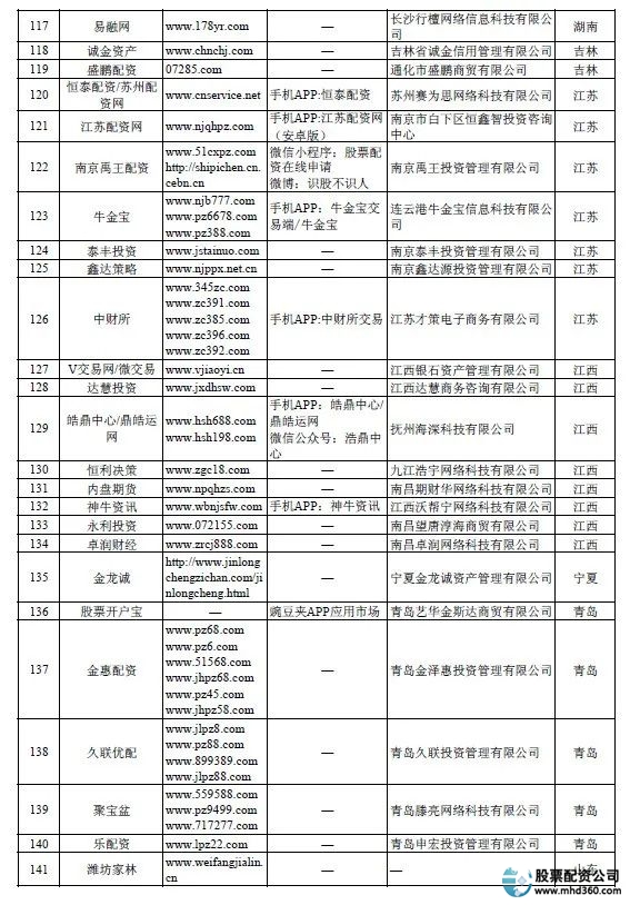 证监会打击场外配资_炒股配资论坛_中国基金业高峰论坛