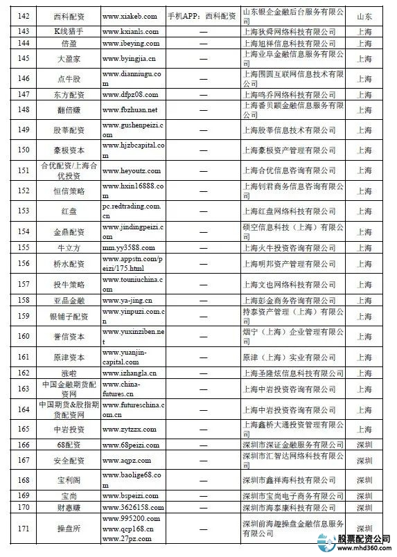 中国基金业高峰论坛_证监会打击场外配资_炒股配资论坛