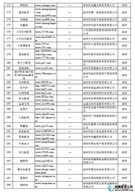 证监会打击场外配资_中国基金业高峰论坛_炒股配资论坛