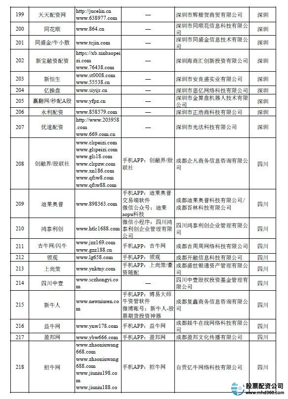 中国基金业高峰论坛_证监会打击场外配资_炒股配资论坛