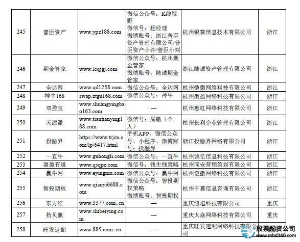 中国基金业高峰论坛_证监会打击场外配资_炒股配资论坛