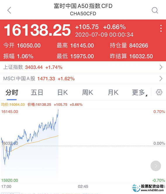 炒股配资论坛_证监会打击场外配资_中国基金业高峰论坛