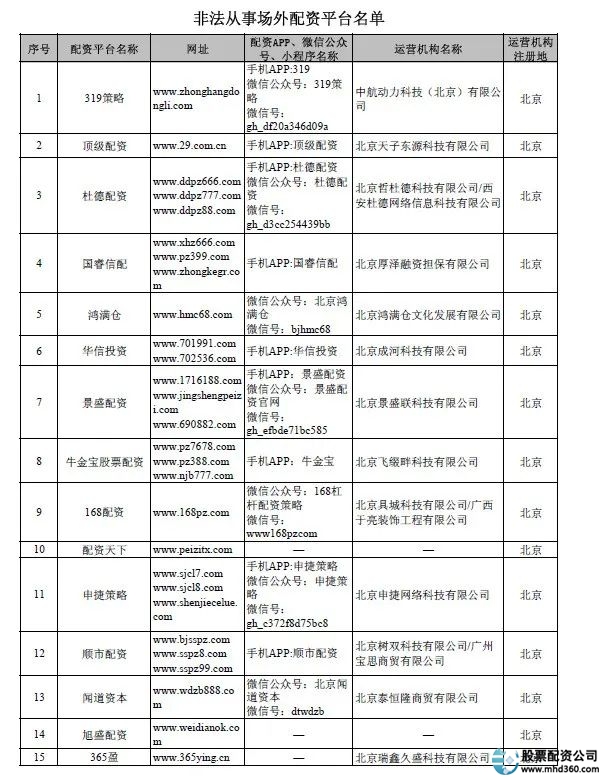 中国基金业高峰论坛_证监会打击场外配资_炒股配资论坛