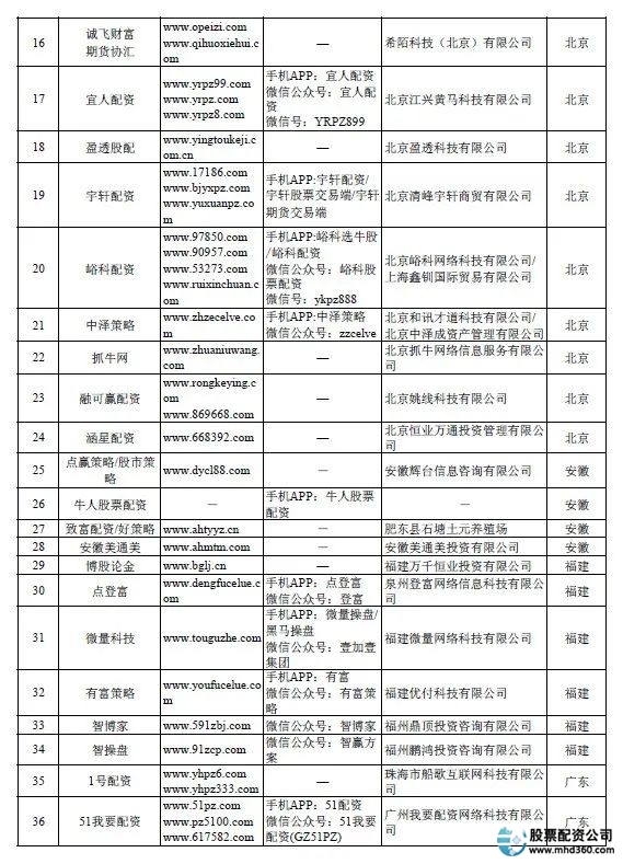 中国基金业高峰论坛_证监会打击场外配资_炒股配资论坛