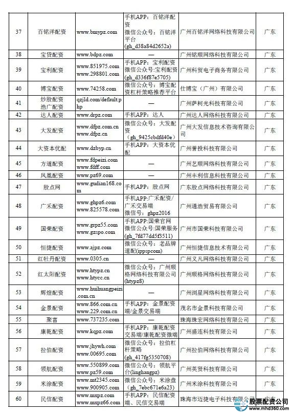炒股配资论坛_证监会打击场外配资_中国基金业高峰论坛