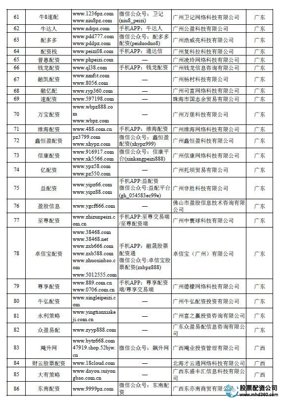证监会打击场外配资_中国基金业高峰论坛_炒股配资论坛