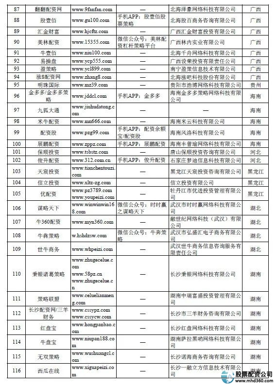 炒股配资论坛_证监会打击场外配资_中国基金业高峰论坛