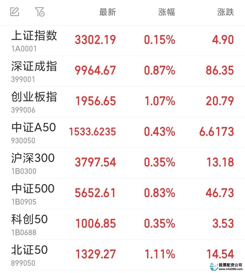 场外配资平台_上证综指配资风险_场外配资风险防范