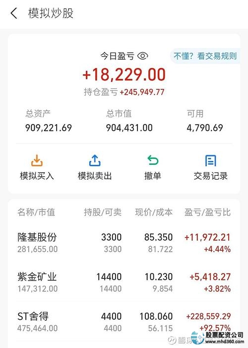 股票配资_股票配资平台推荐_股票配资安全性鉴别
