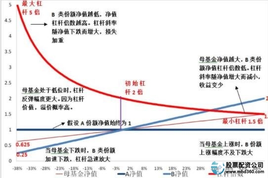 股票杠杆.jpg