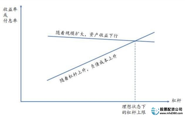 理想状态下的杠杆.jpg