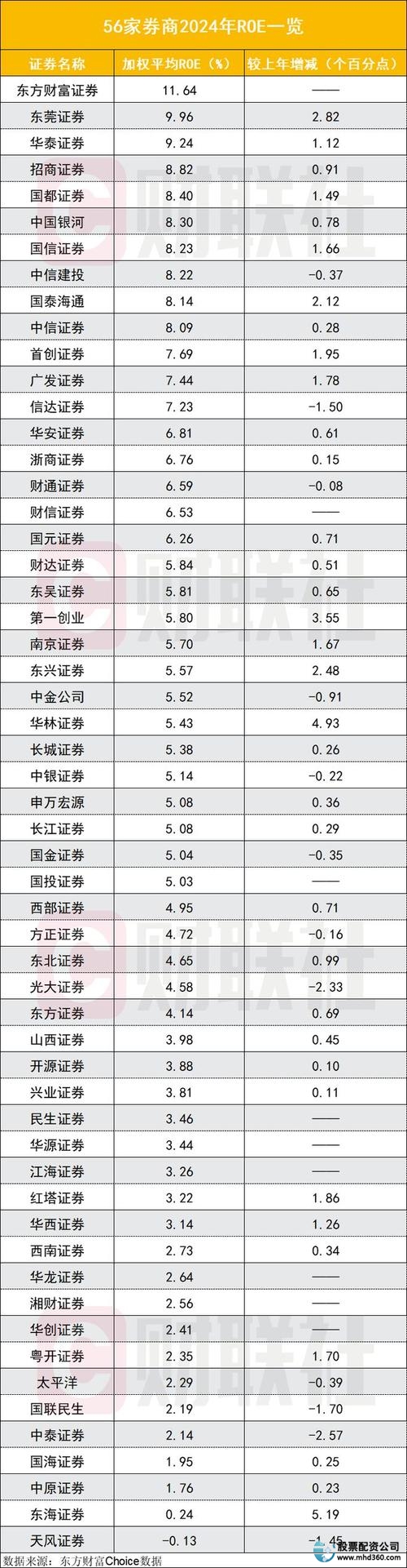 私募配资来源_收益互换操作_中小券商高杠杆配资