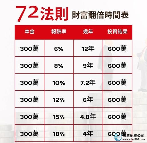 七星策略股票投资_动态调整投资组合_七星策略