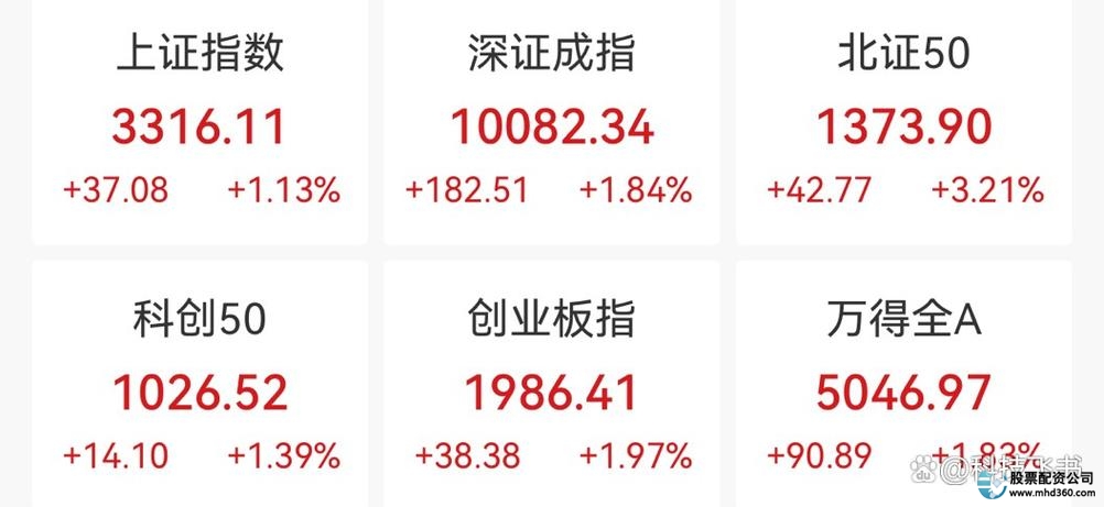 杠杆交易平台_股票杠杆交易平台_2024年金融杠杆交易服务