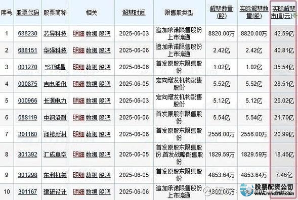 场外股票配资__ 6月15日股市配资涨幅 