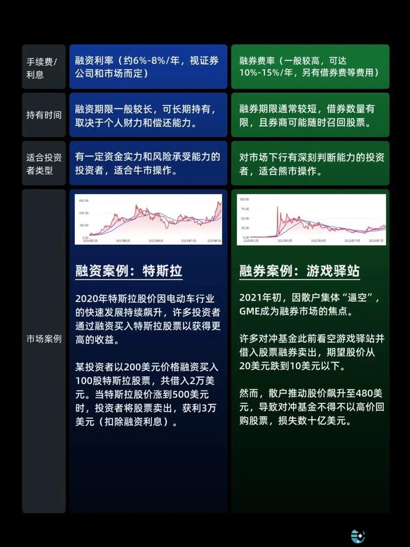 融资融券的股票好不好_融资买入股票利弊分析_融资融券对散户影响