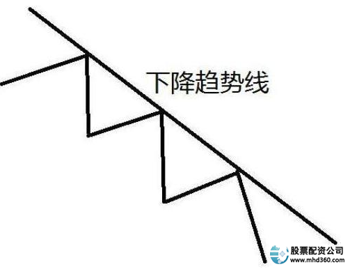 高杠杆炒股风险_股市高手投资策略_什么是加杠杆炒股