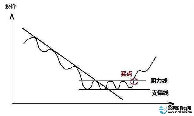 高杠杆炒股风险_股市高手投资策略_什么是加杠杆炒股