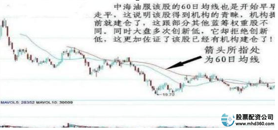 什么是加杠杆炒股_高杠杆炒股风险_股市高手投资策略