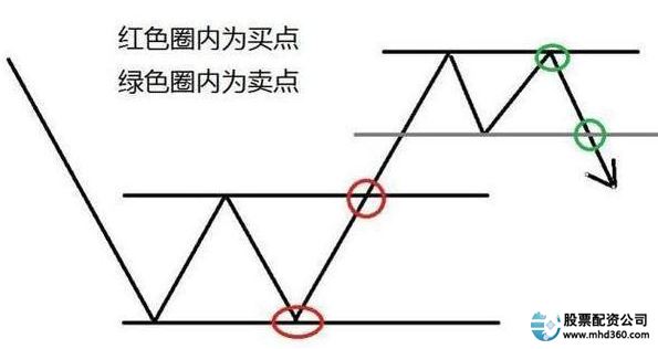高杠杆炒股风险_什么是加杠杆炒股_股市高手投资策略